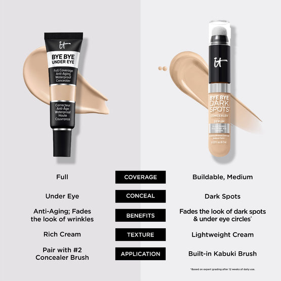 BYE BYE UNDER EYE FULL-COVERAGE UNDER EYE CONCEALER 35.5 RICH (W) 12ML